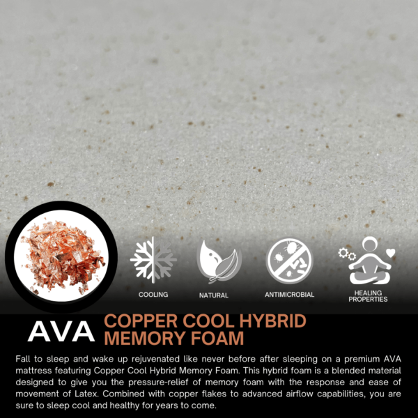 10" Hybrid Foam & QuadCoil - Image 3