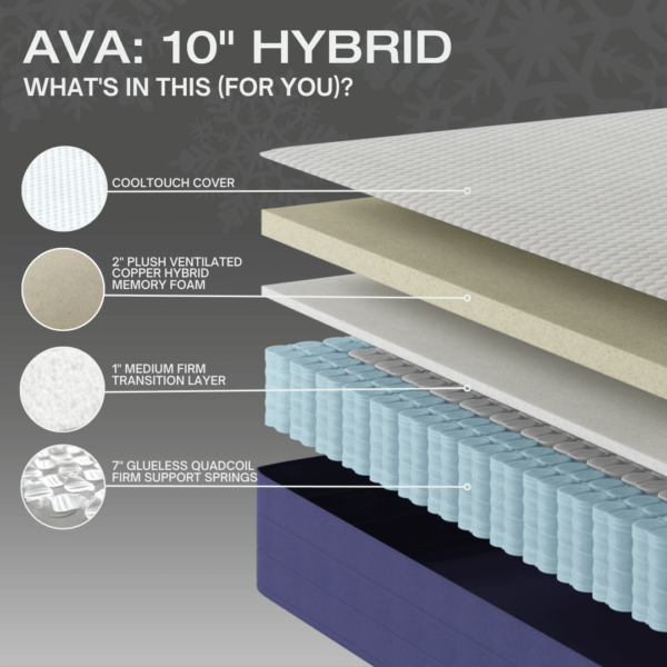 10" Hybrid Foam & QuadCoil - Image 4