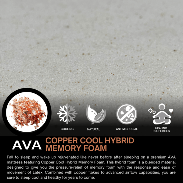 12" Hybrid Foam & QuadCoil - Image 4