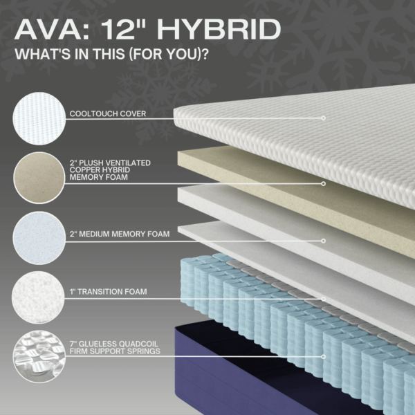 12" Hybrid Foam & QuadCoil - Image 3